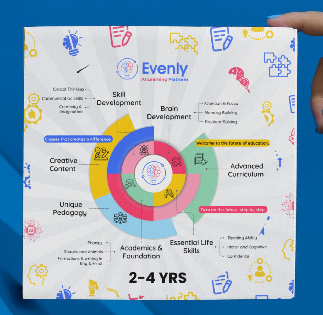 Skill Box (2 – 4 Years)