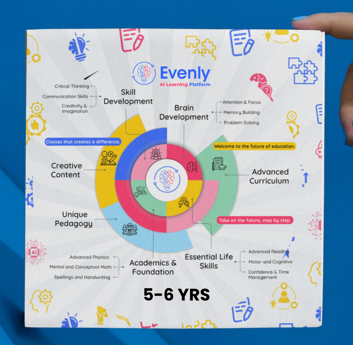 Skill Box (5 – 6 Years)